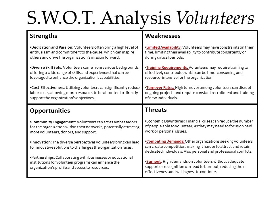 S.W.O.T. Analysis Volunteers