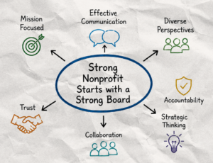 Board Graphic